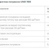 Полумаска изолирующая UNIX 1100